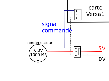 alimentation servo